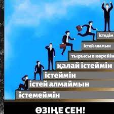 ӨЗІНЕ ДЕГЕН СЕНІМДІЛІКТІ НЫҒАЙТУ