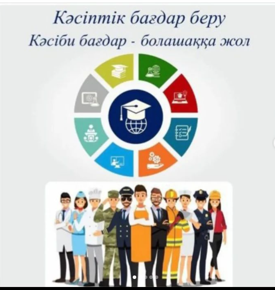 Профориентациялық көмек. Кәсіптік бағдар беру